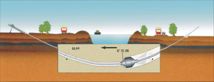 渝北非开挖